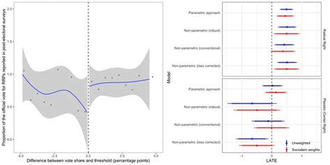 Research reveals drop in radical right support in Germany but warns of alarming normalization
