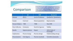 Research vs. EBP – DUHS Nursing Research + Evidence …