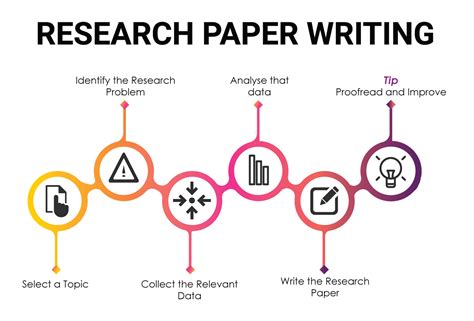 Research writing process. Things To Know About Research writing process. 
