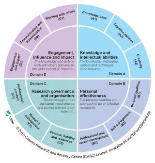 Researcher Development Framework (RDF) UCL Human …