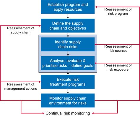 Researchers’ Perspectives on Supply Chain Risk Management