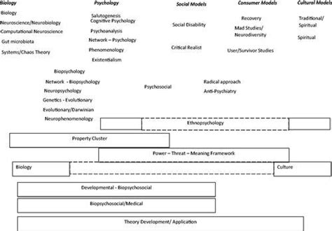 Researchers call for greater clarity over what ... - ScienceDaily