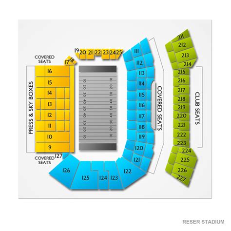 Reser Stadium Seating Chart Vivid Seats