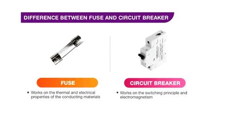 Resettable fuse vs circuit breaker. .  <a href=https://tables.gravitezero.net/assets/ima...