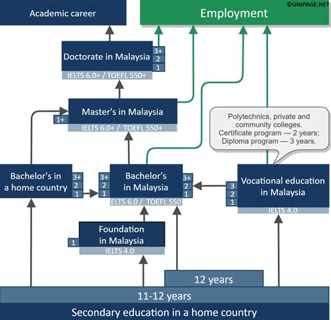 Reshaping Malaysia’s tertiary education system - Malay Mail