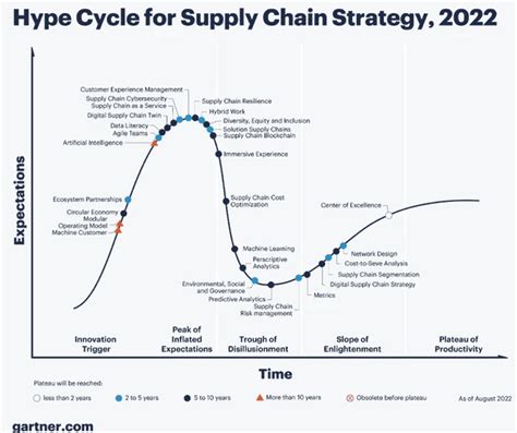 Reshipping FEE – Hype Chains