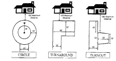 Residential Circular Driveway Dimensions (with …