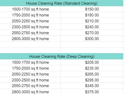 Residential Cleaning Services Hourly Rate PayScale