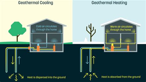 Residential Geothermal History - GAOI