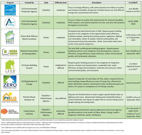 Residential Green Certification Program Guide