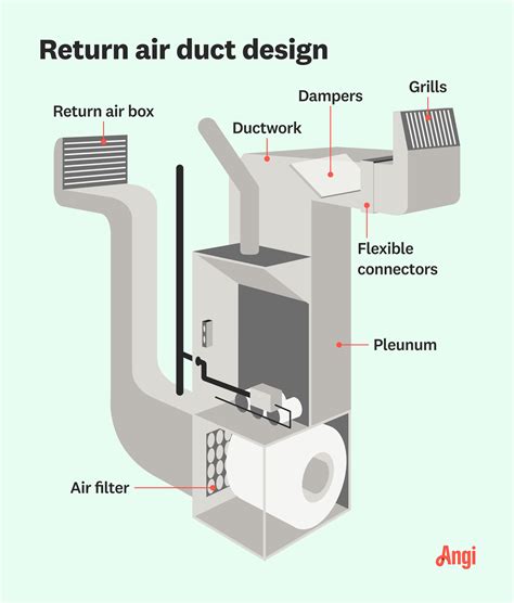 Residential duct design fundamentals.  Other issues include space availa...