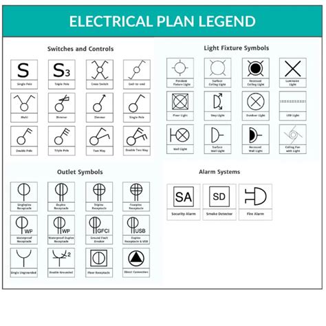Residential electrical plan symbols. reconelectrical.  These plans provide a deta...