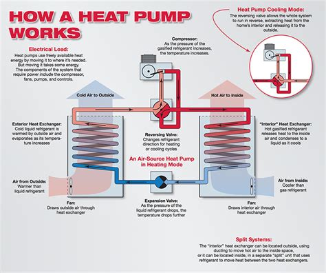 Residential heat pump equipment manual training installtion service performance. - Tesoro di san marco in venezia..