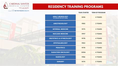 Residents Residency Programs