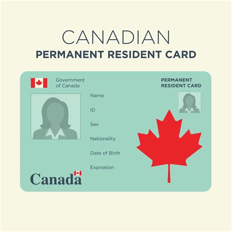 Residents of Canada