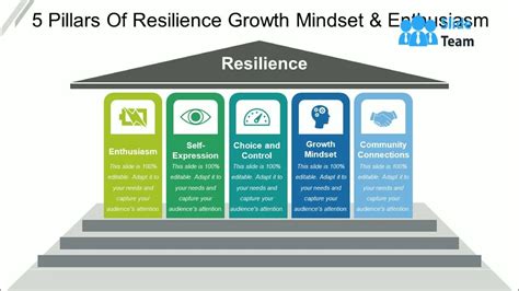 Resilience, Stress and a Growth Mindset - Scotland Deanery