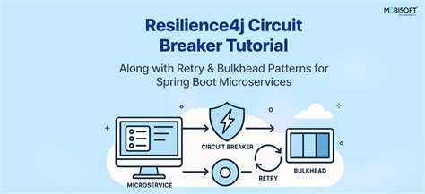 Resilience4j circuit breaker example. format("json") enforcin...