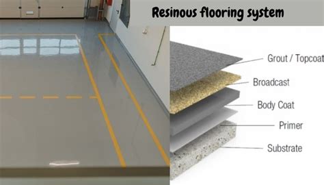 Resinous flooring installation.  Definition of resinous adjective in Oxford Advanced Learner...