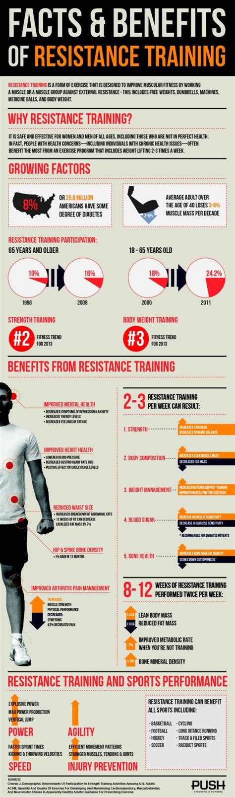 Resistance Training Definition Benefits and Tips