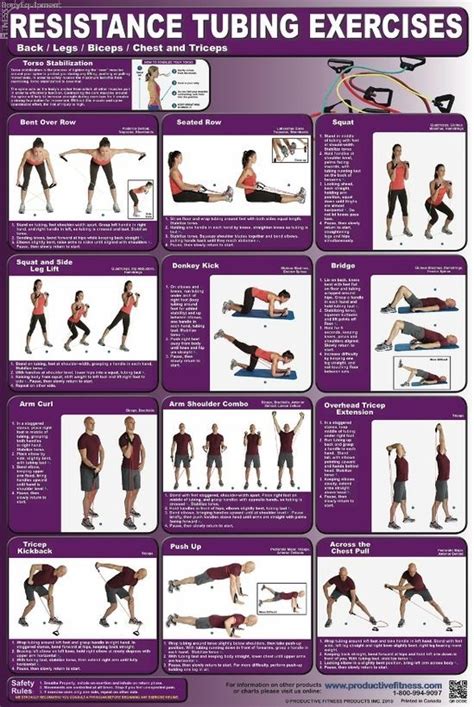 Resistance Tube Exercises Workout Guide
