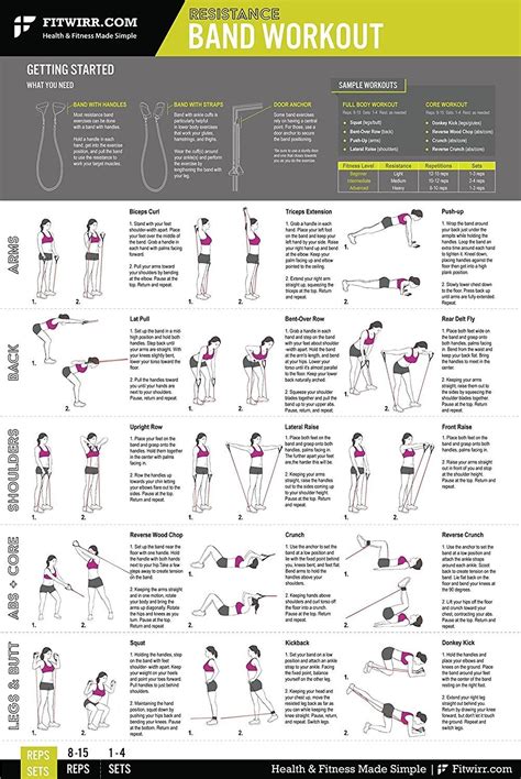 Resistance Tube Workouts For Beginners