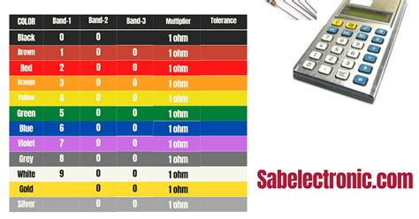 Resistor Calculator