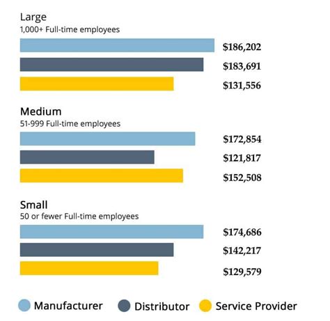 Resmed Medical Device Jobs (with Salaries) 2024 Indeed.com …