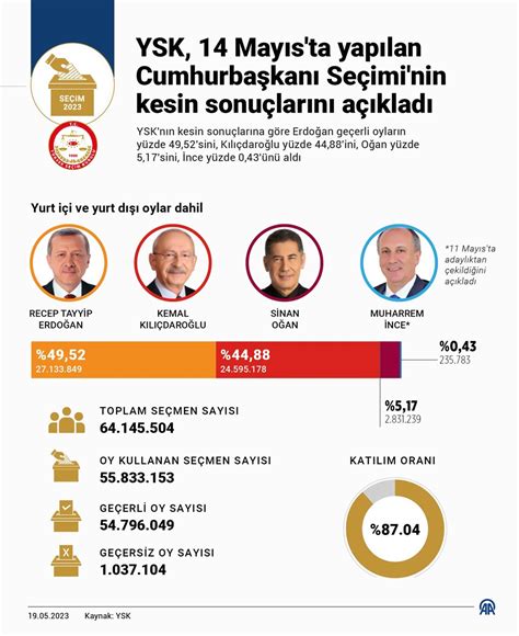 Resmi gazete seçim sonuçları 2019