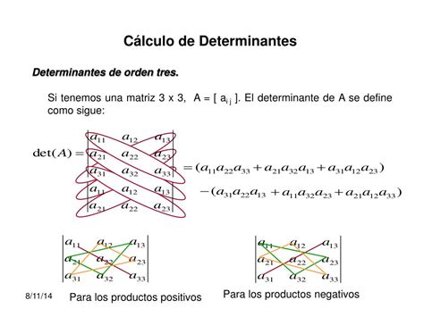 Resolución de determinantes con gráficos funcionales. - Service manual for honda aquatrax f 12x.