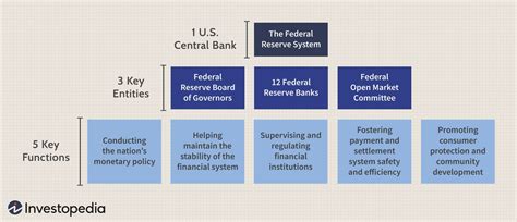 Resolution Plan Federal Reserve System