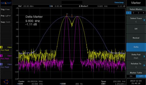 Resolution bandwidth spectrum analyzer.  It determines the ability of the analyzer to res...