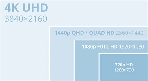 Resolution scale 1080p to 1440p. .  <a href=https://blog.dev-nanuk.com/wp-in...