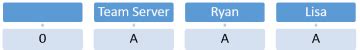 Resolving Commit Conflicts Mendix