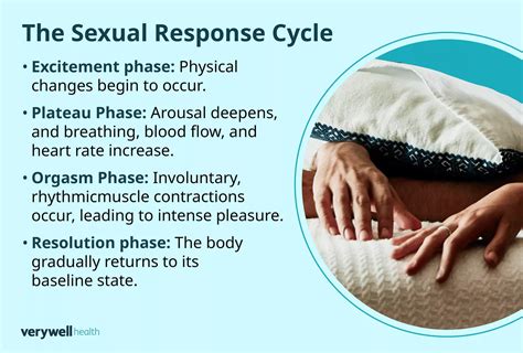 Resonant excitation of sexual orgasms. .  ...