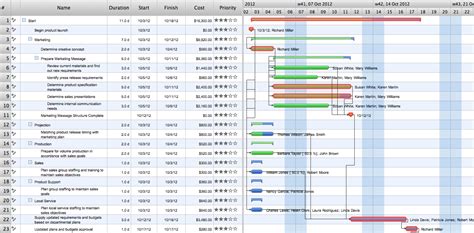 Resource Calendar Template Project Management Classles Democracy