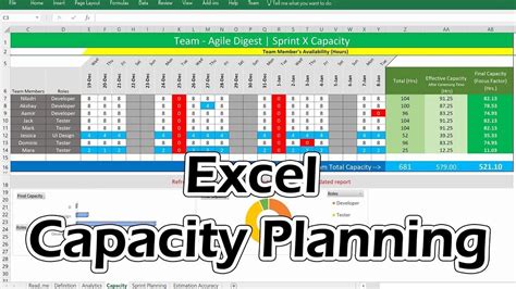 Resource Capacity Planning Template Excel projectemplates