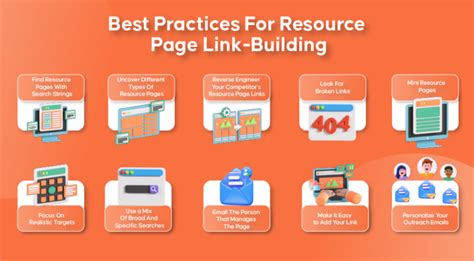 Resource Page Link Building