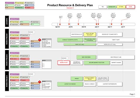 Resource Plan define your project workstreams