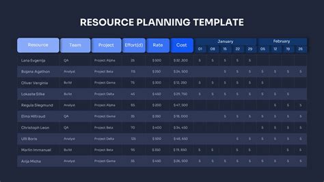 Resource Planning PowerPoint Template SlideBazaar