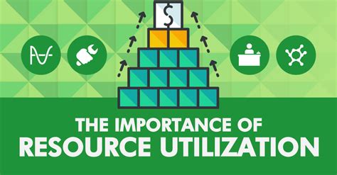 Resource Utilization