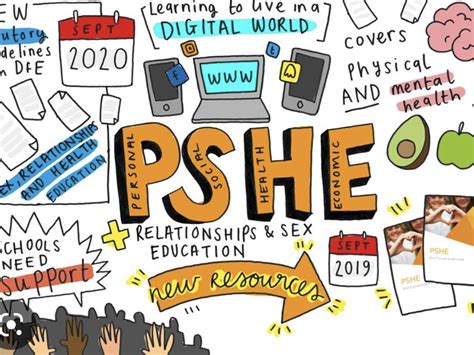Resources For Teaching Pshe