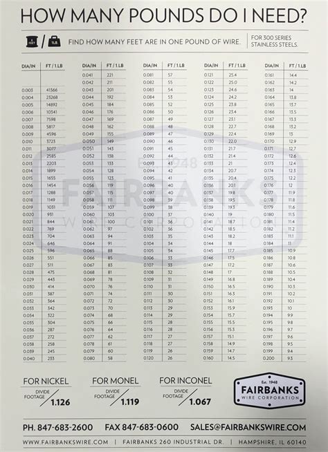 Resources Wire Conversion Chart Precision Round Wire Experts