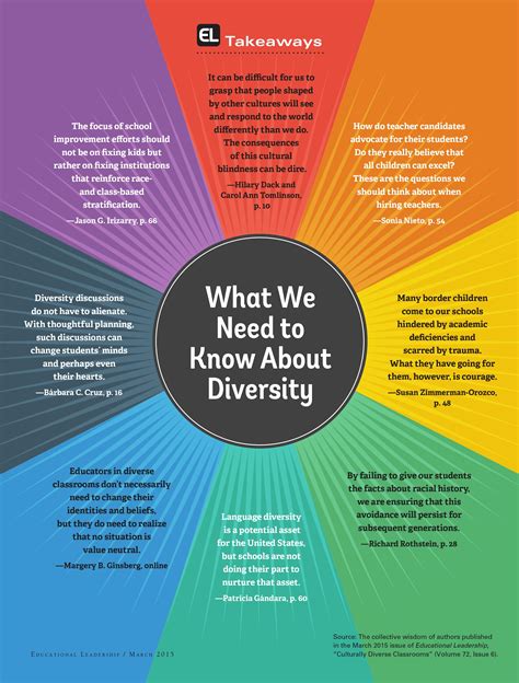 Resources for Diversity & Equity Practitioners - Greater …