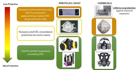 Respirator Selection Respiratory Protection Safety Expertise …