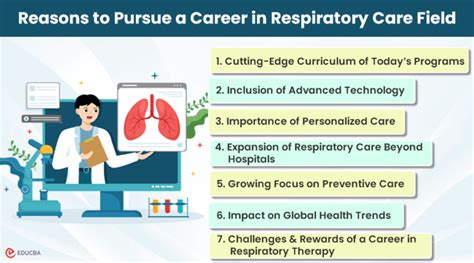 Respiratory Care Career
