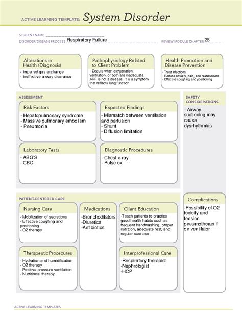 Respiratory Failure System Disorder ACTIVE LEARNING TEMPLATES System