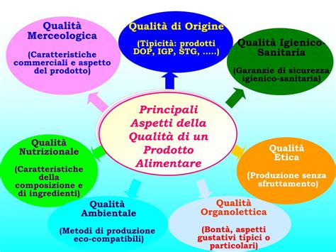 Responsabile della sicurezza alimentare guida allo studio managerfoodsafety. - Applied calculus hoffman canadian edition solution manual.