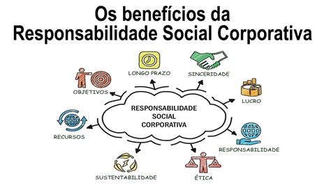 Responsabilidade social das empresas no brasil. - Que me dices a task based approach to spanish conversation.