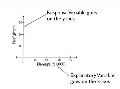 Response Variable Definition DeepAI