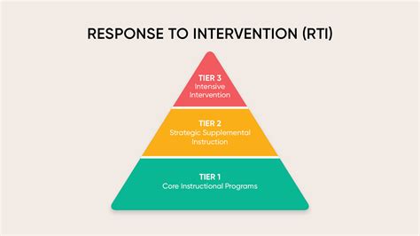 Response to Intervention (RTI) is a multi-tiered a